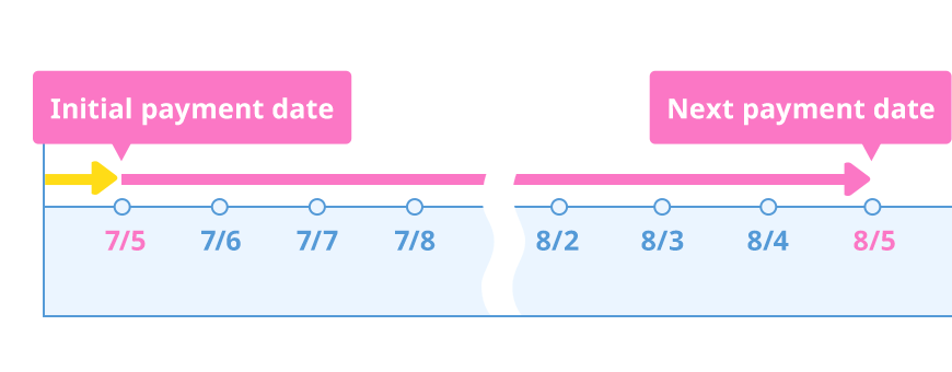 Settlement table